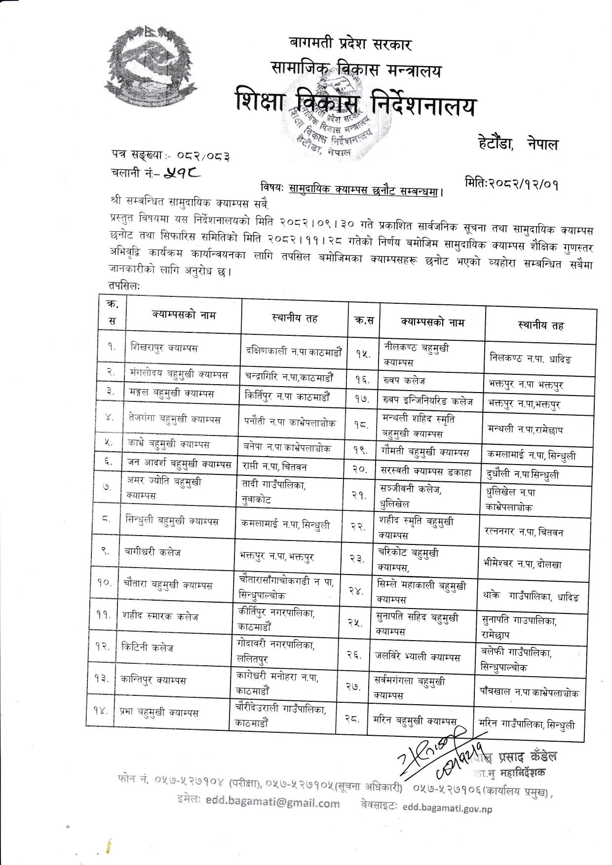 सामुदायिक क्याम्पस छनौट सम्बन्धी सूचना ।